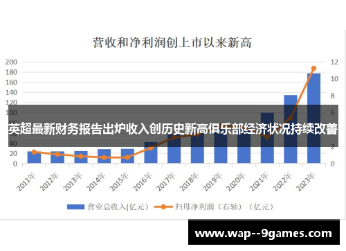 英超最新财务报告出炉收入创历史新高俱乐部经济状况持续改善