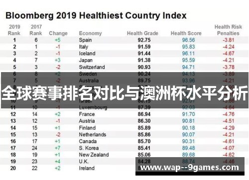 全球赛事排名对比与澳洲杯水平分析
